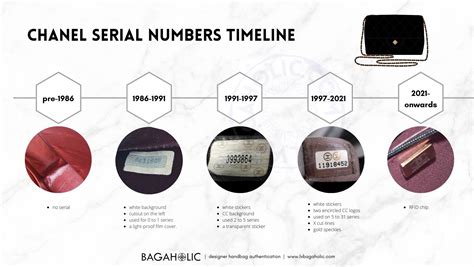 chanel serial number 2022|Meer.